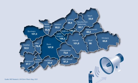 Einzelhandelszentralität im Kreisvergleich (Stand: 2021) Einzelhandelszentralität im Kreisvergleich (Stand: 2019)